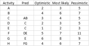 Use the data below to answer the following