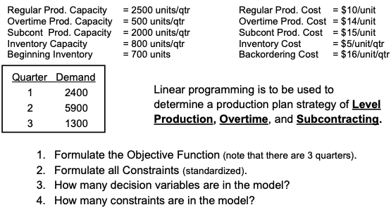 Regular Prod. Capacity = 2500 units/qtr Overtime