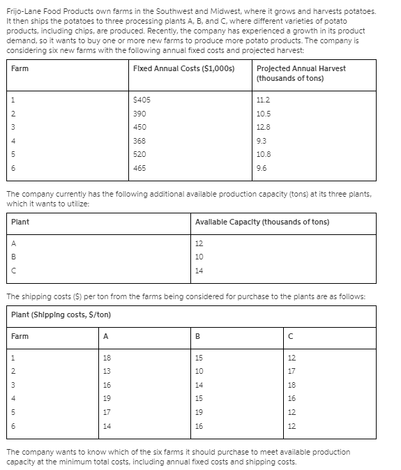 using CPLEX, find the optimal solution, answer: