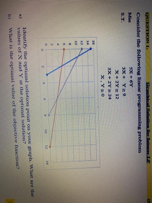 QUESTION 1: CCDC Samonte Consider the following