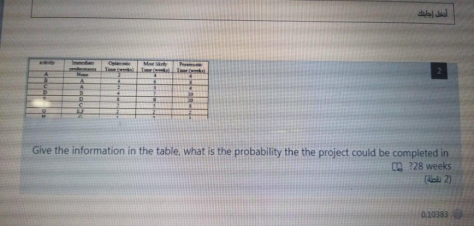 setit Immediate sadece Nose Optimistic Tube