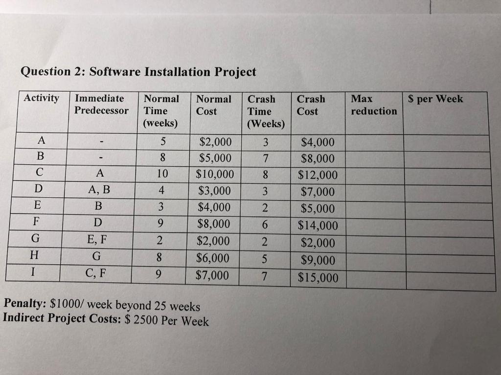Question 2: Software Installation Project