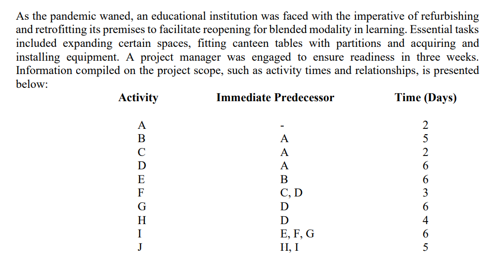 A. Do the activity network diagram showing early