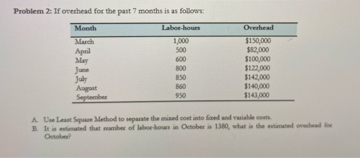 Problem 2: If overhead for the past 7 months is