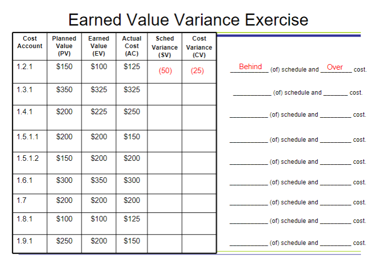 Earned Value Variance Exercise Planned Earned