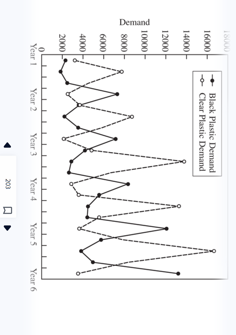 Use excel to answer question please Case Study