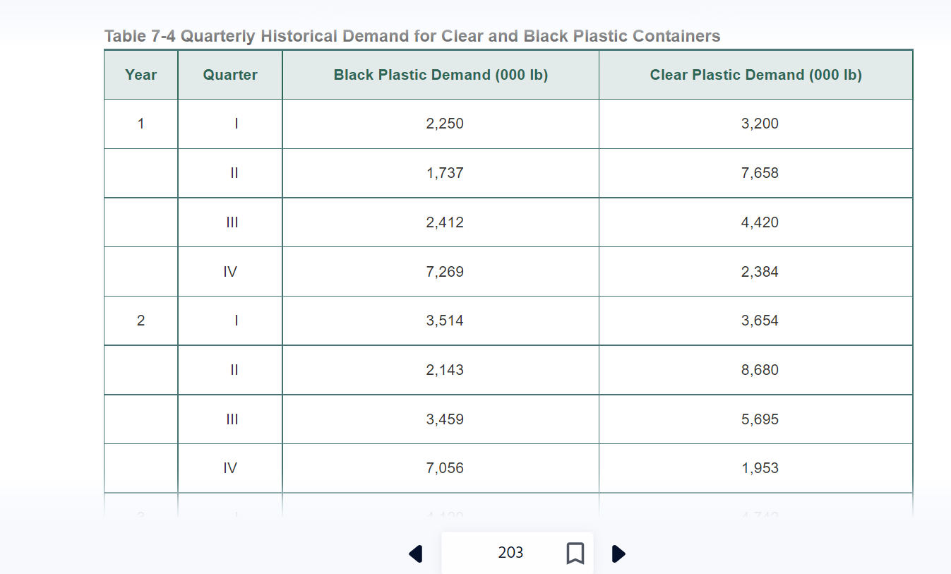 Use excel to answer question please Case Study