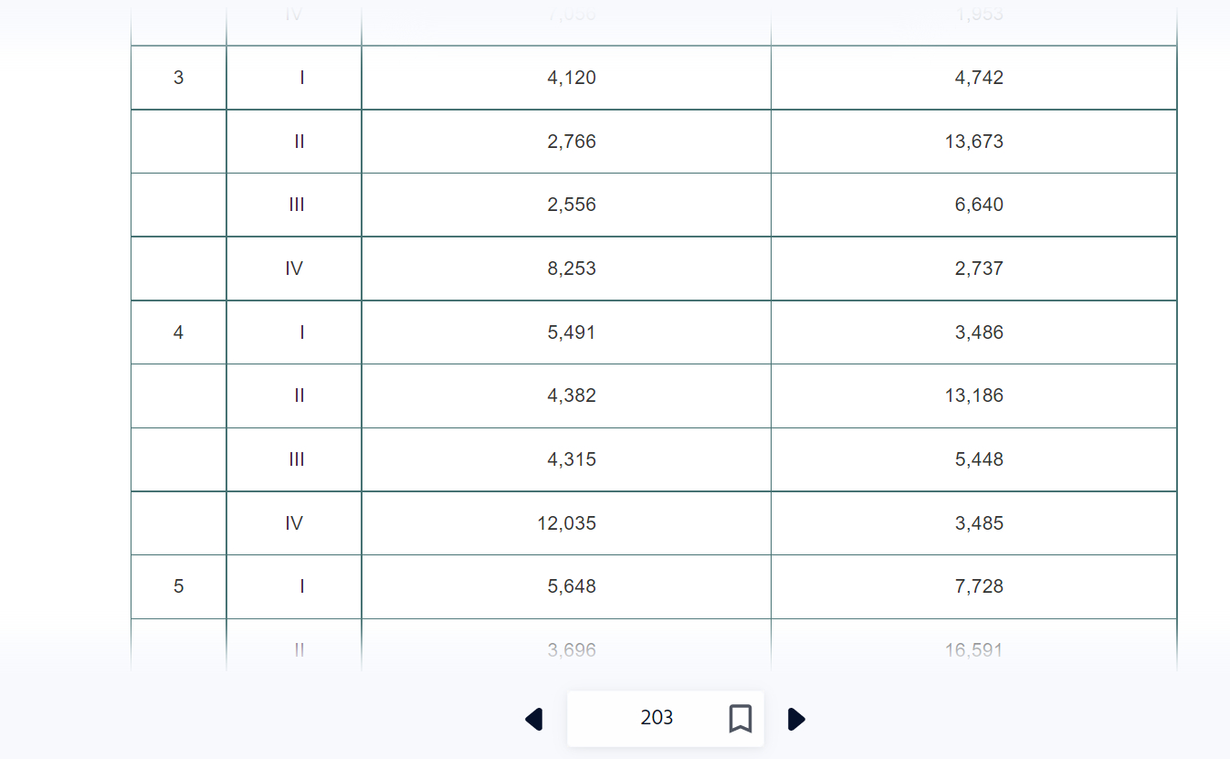 Use excel to answer question please Case Study