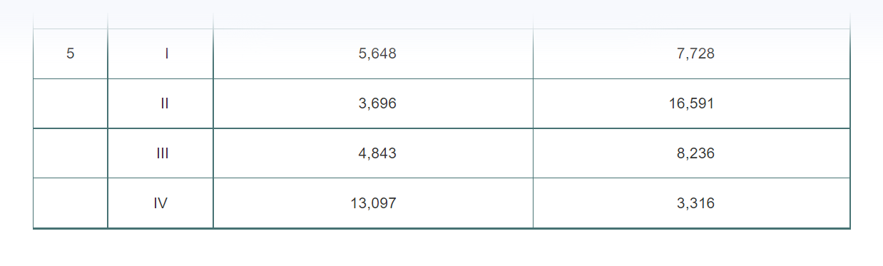 Use excel to answer question please Case Study