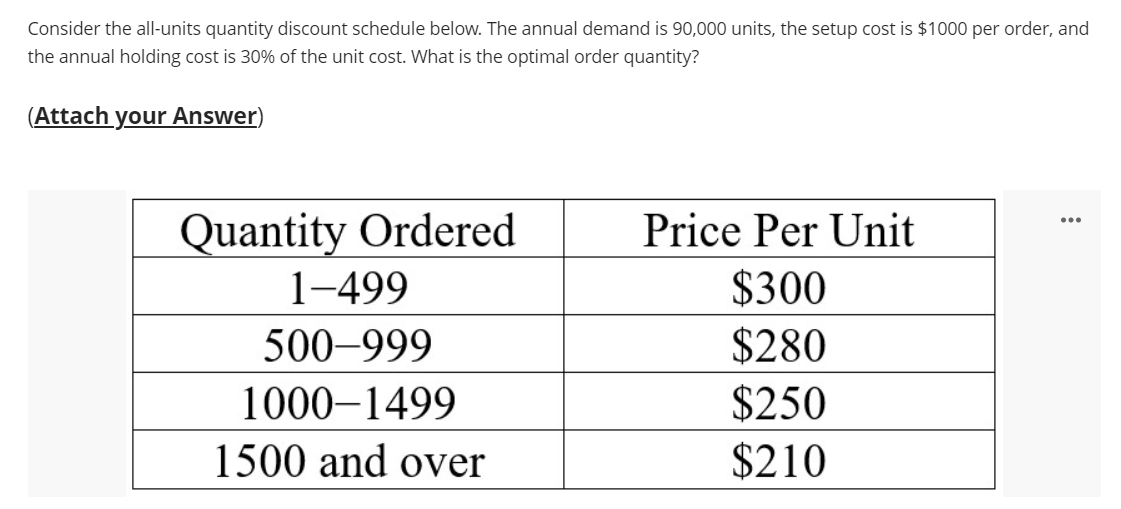 Typed answers only Consider the all-units