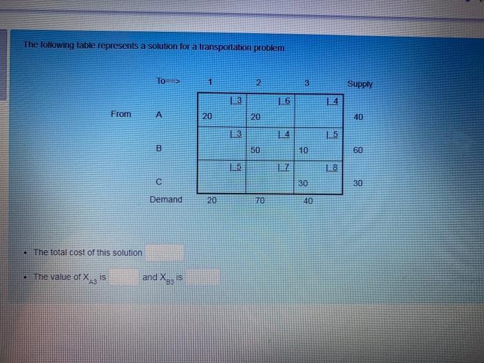 The following table represents a solution for a