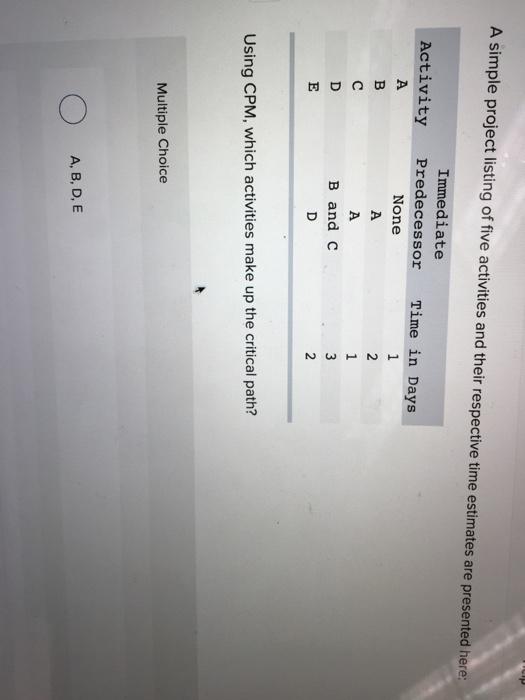 A simple project listing of five activities and