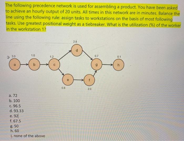 The following precedence network is used for