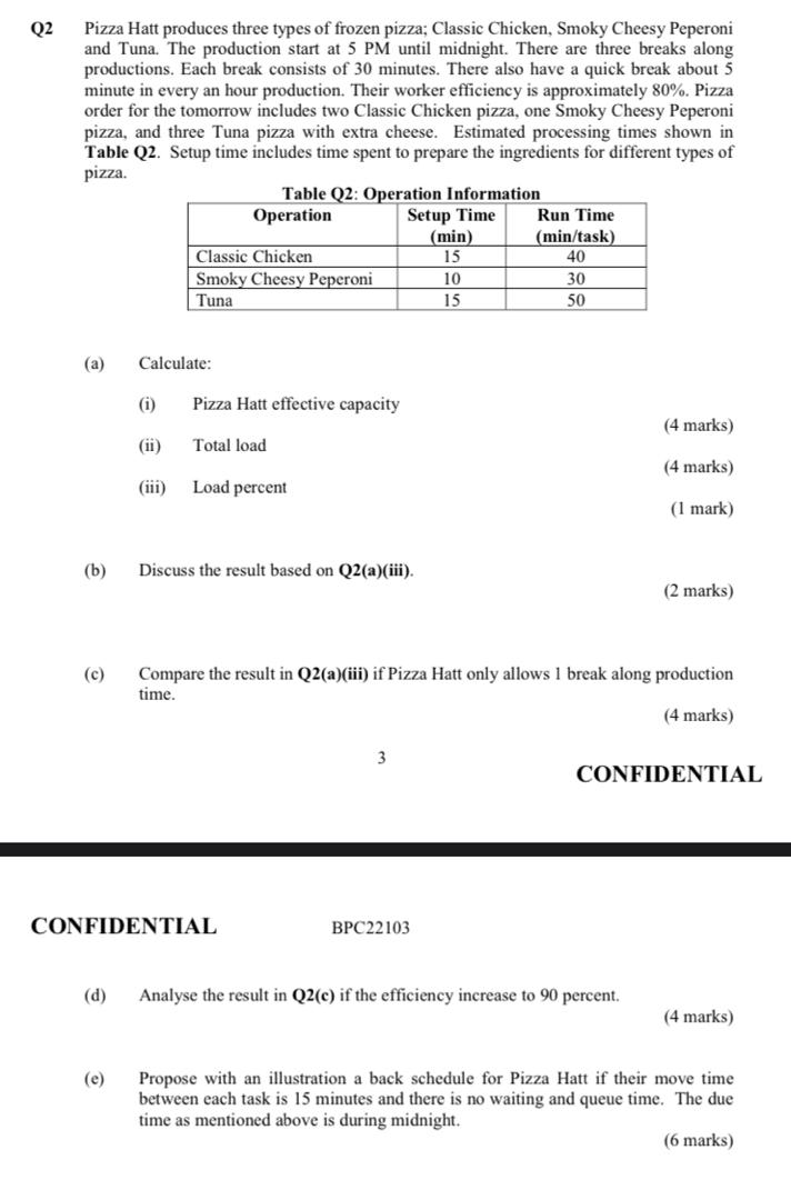 Q2 Pizza Hatt produces three types of frozen