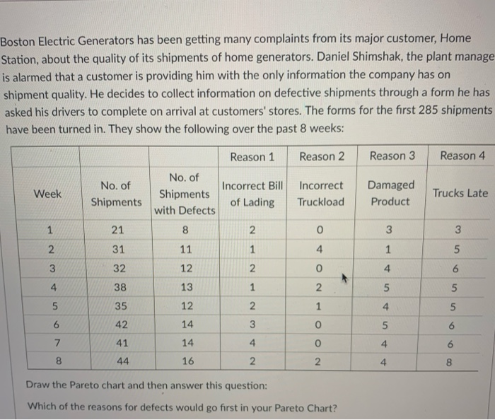 Boston Electric Generators has been getting many