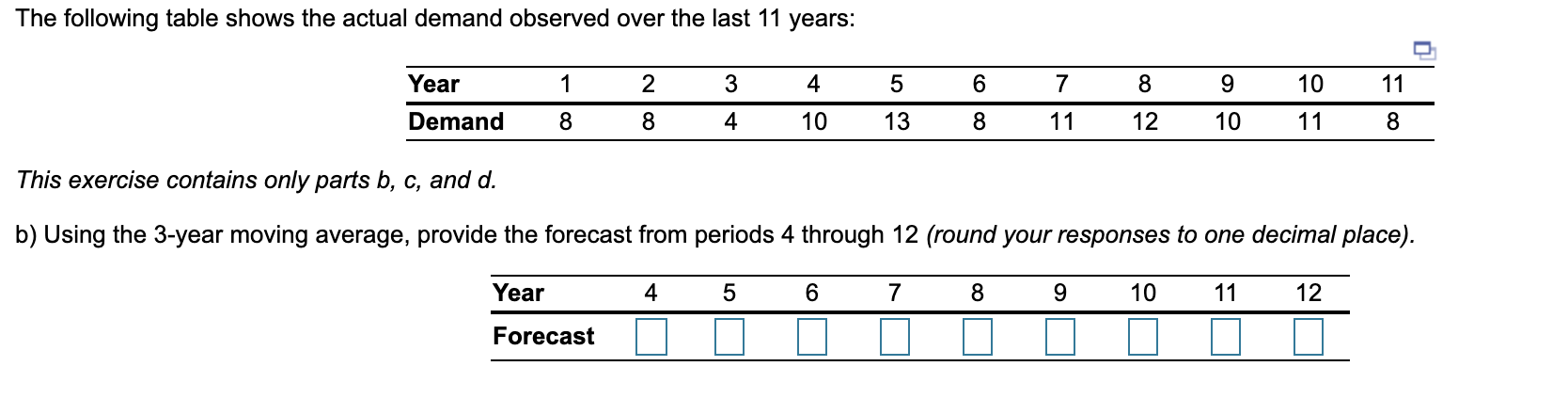 The following table shows the actual demand
