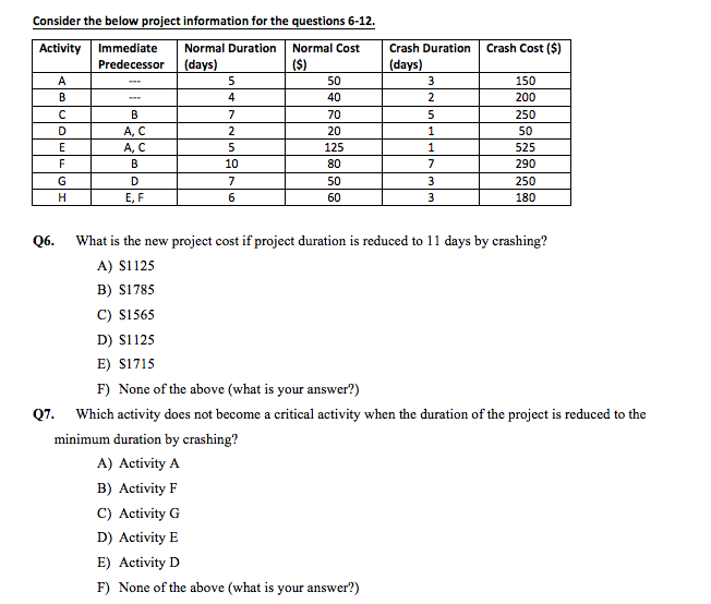 Consider the below project information for the