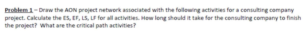 Draw a critical path Problem 1 - Draw the AON