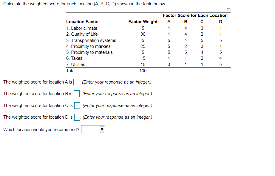 Calculate the weighted score for each location