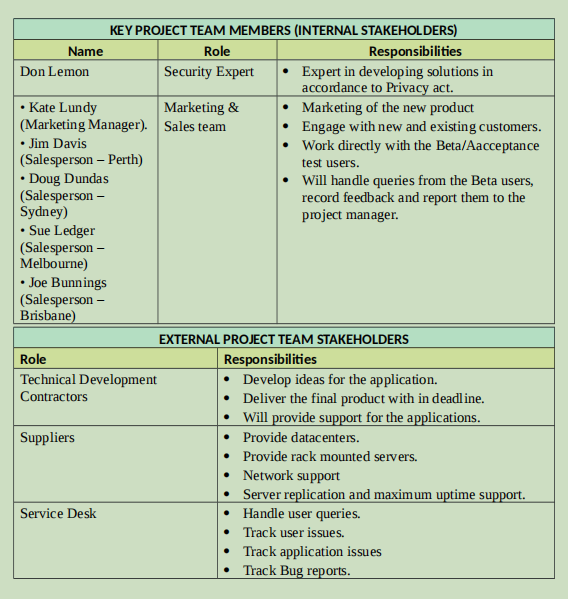 Need help with synopsis : Reference :