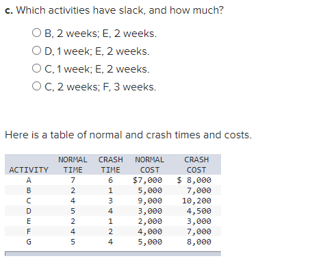 The following CPM network has estimates of the