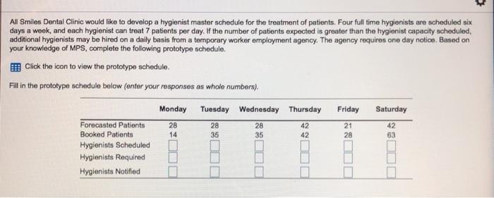 All Smiles Dental Clinic would like to develop a