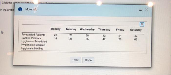 All Smiles Dental Clinic would like to develop a