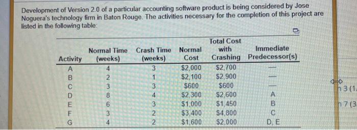 Development of Version 2.0 of a particular