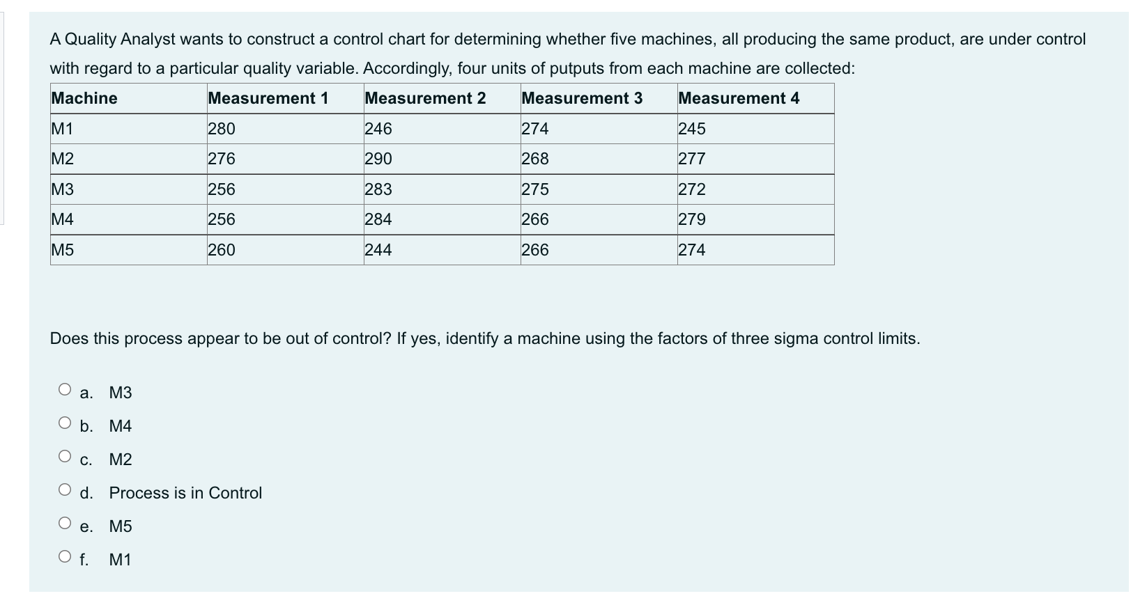 A Quality Analyst wants to construct a control