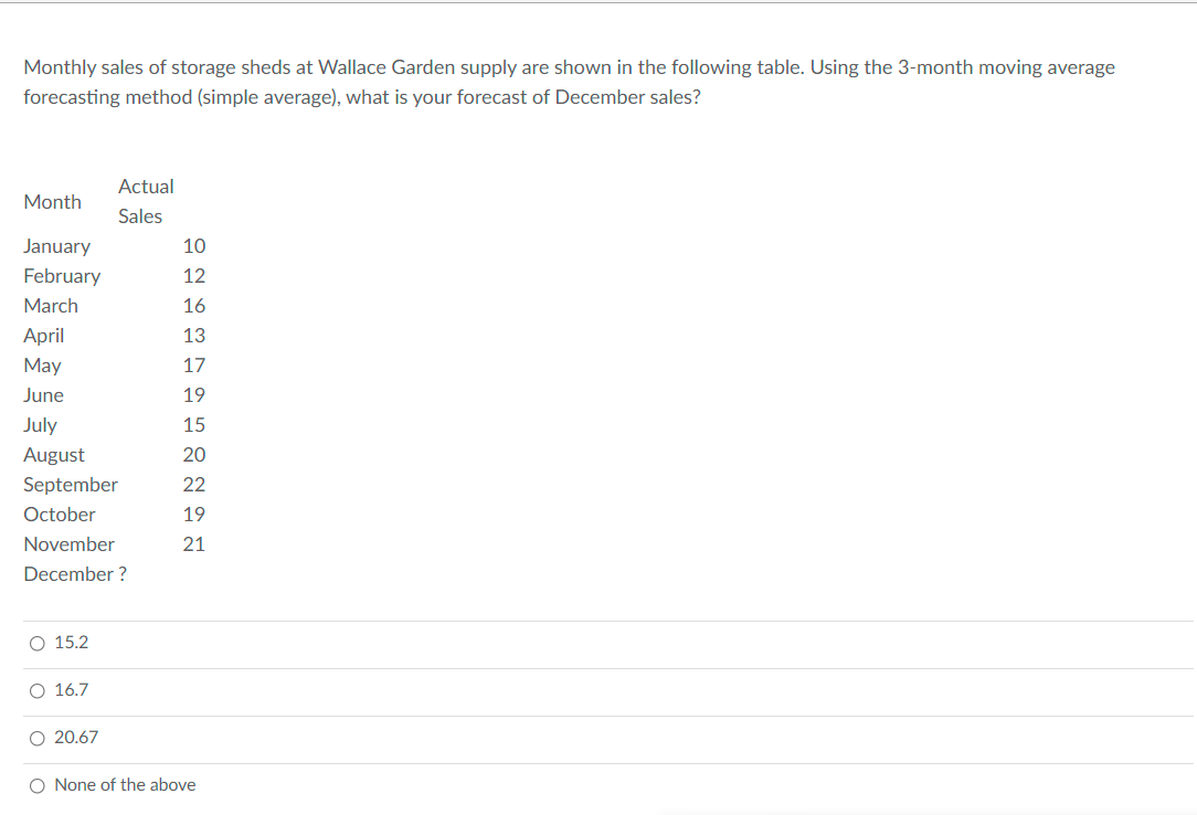 Monthly sales of storage sheds at Wallace Garden