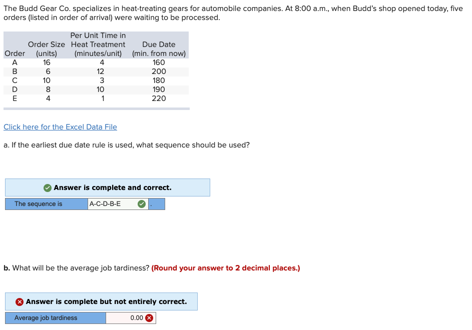 The Budd Gear Co. specializes in heat-treating