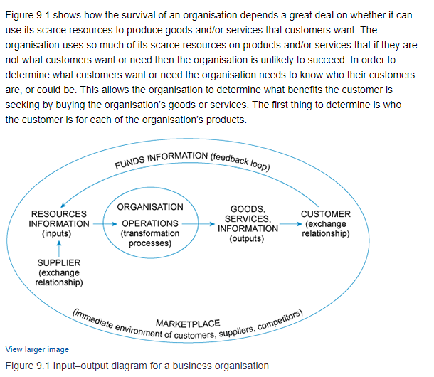 (consider the hotel industry) FUNDS INFORMATION