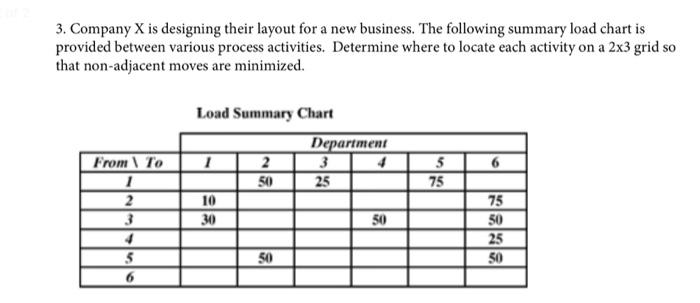 3. Company X is designing their layout for a new