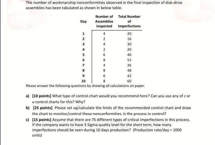 1 The number of workmanship nonconformities