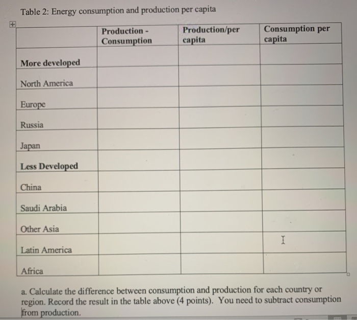geography 4. The following table shows commercial