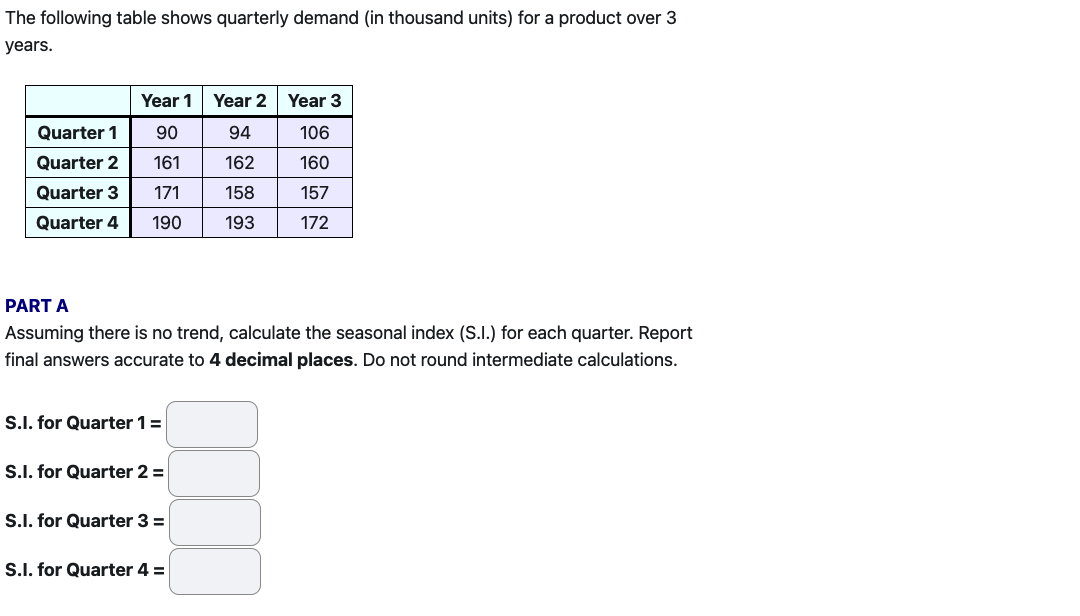 The following table shows quarterly demand (in