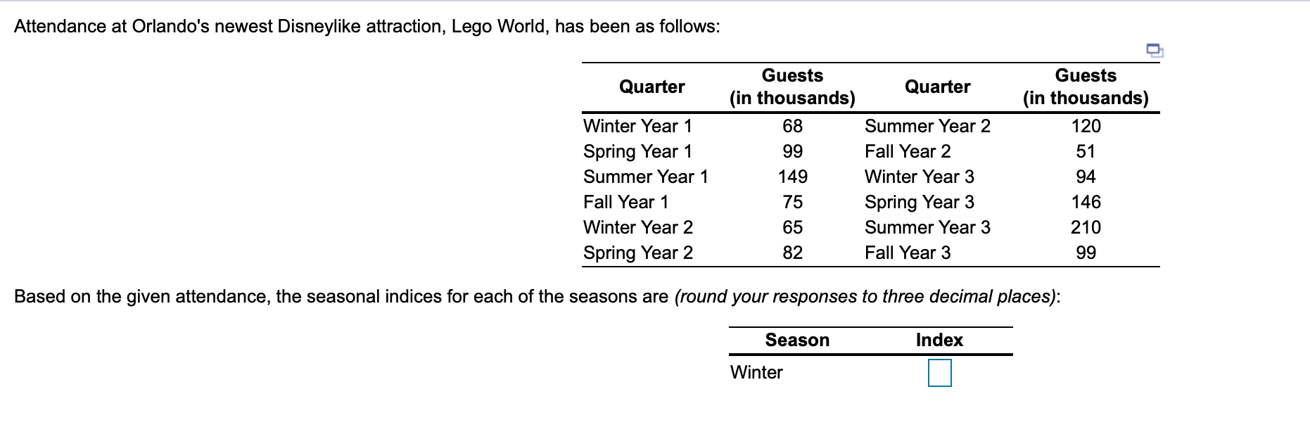 Attendance at Orlando's newest Disneylike