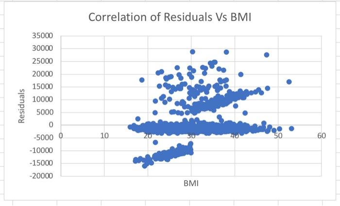 comment on ehat you see in the chart Correlation