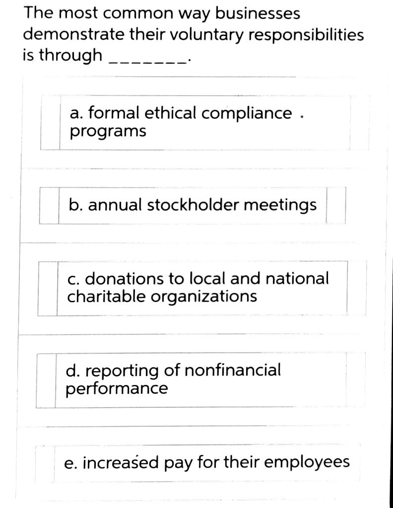 The most common way businesses demonstrate their