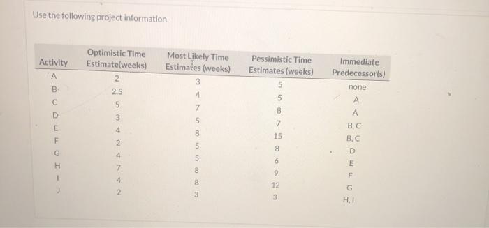 Use the following project information Activity A