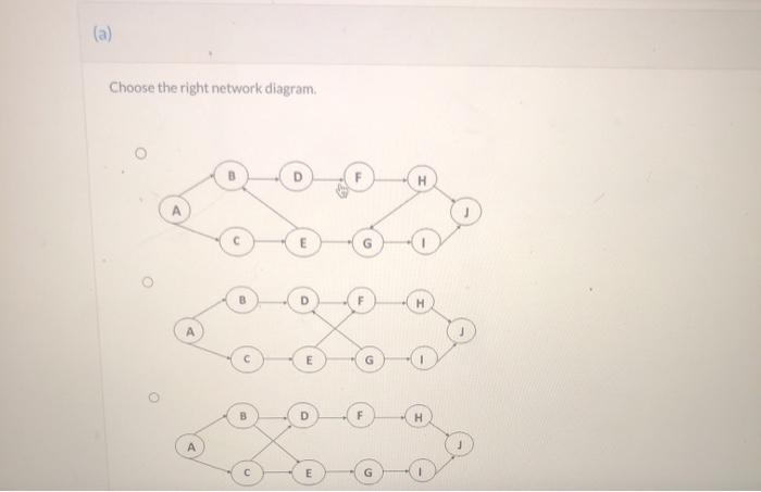 Use the following project information Activity A