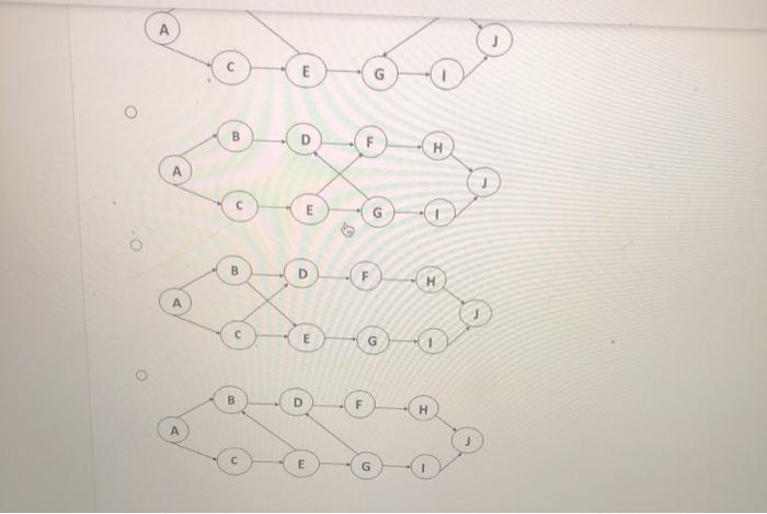 Use the following project information Activity A