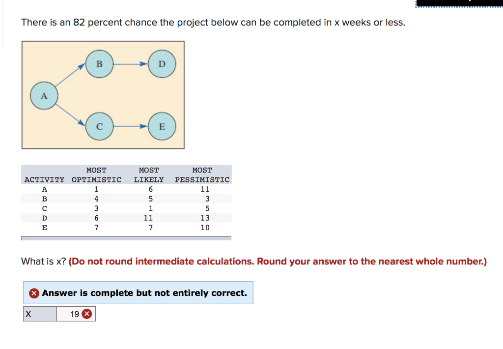 There is an 82 percent chance the project below