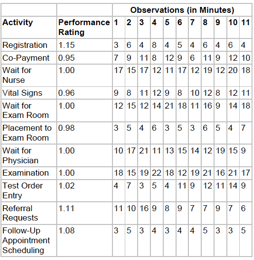 PLEASE SHOW WORK, NO EXCEL! !! Pre- and