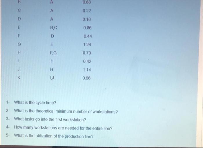 please 1,2,3,5 :( A small electronics company