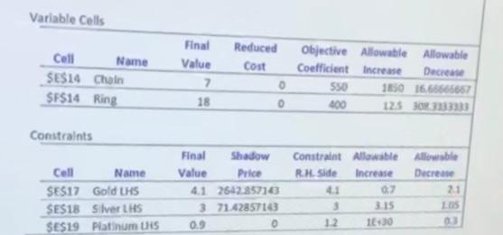 Below is the solution and sensitivity report is