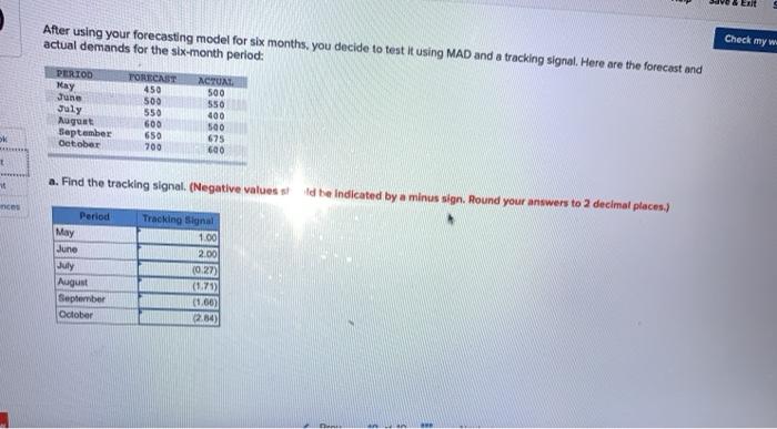ER After using your forecasting model for six