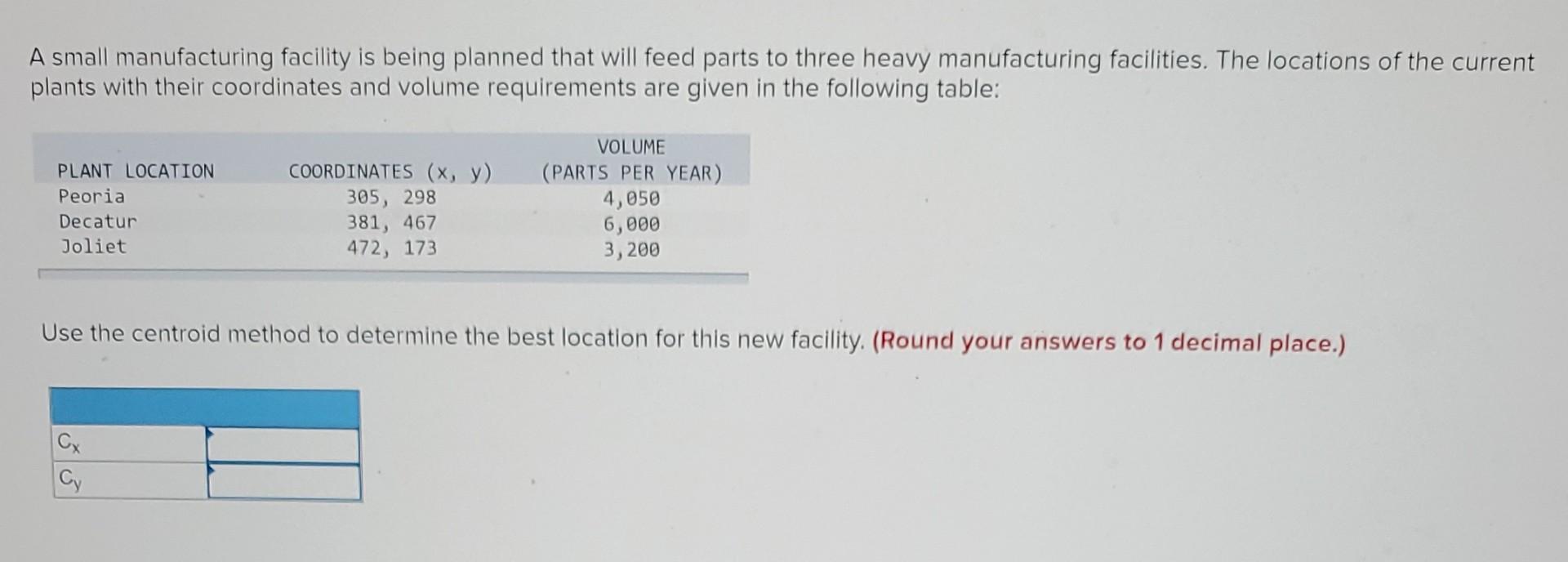 A small manufacturing facility is being planned