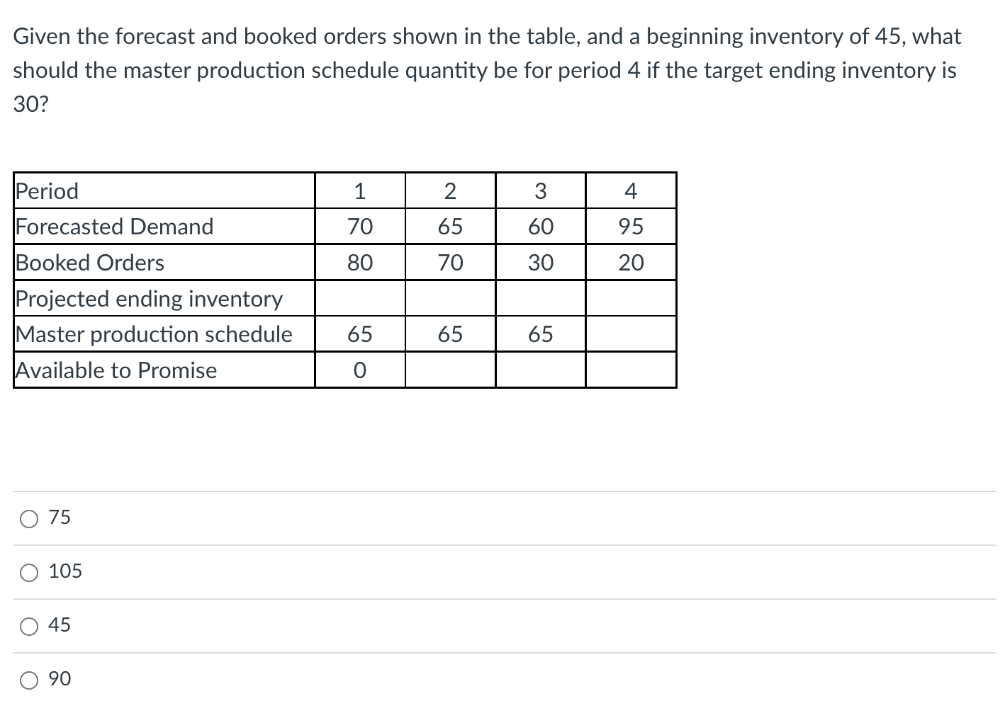 Given the forecast and booked orders shown in the