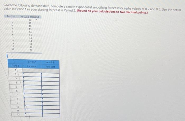 Given the following demand data, compute a simple